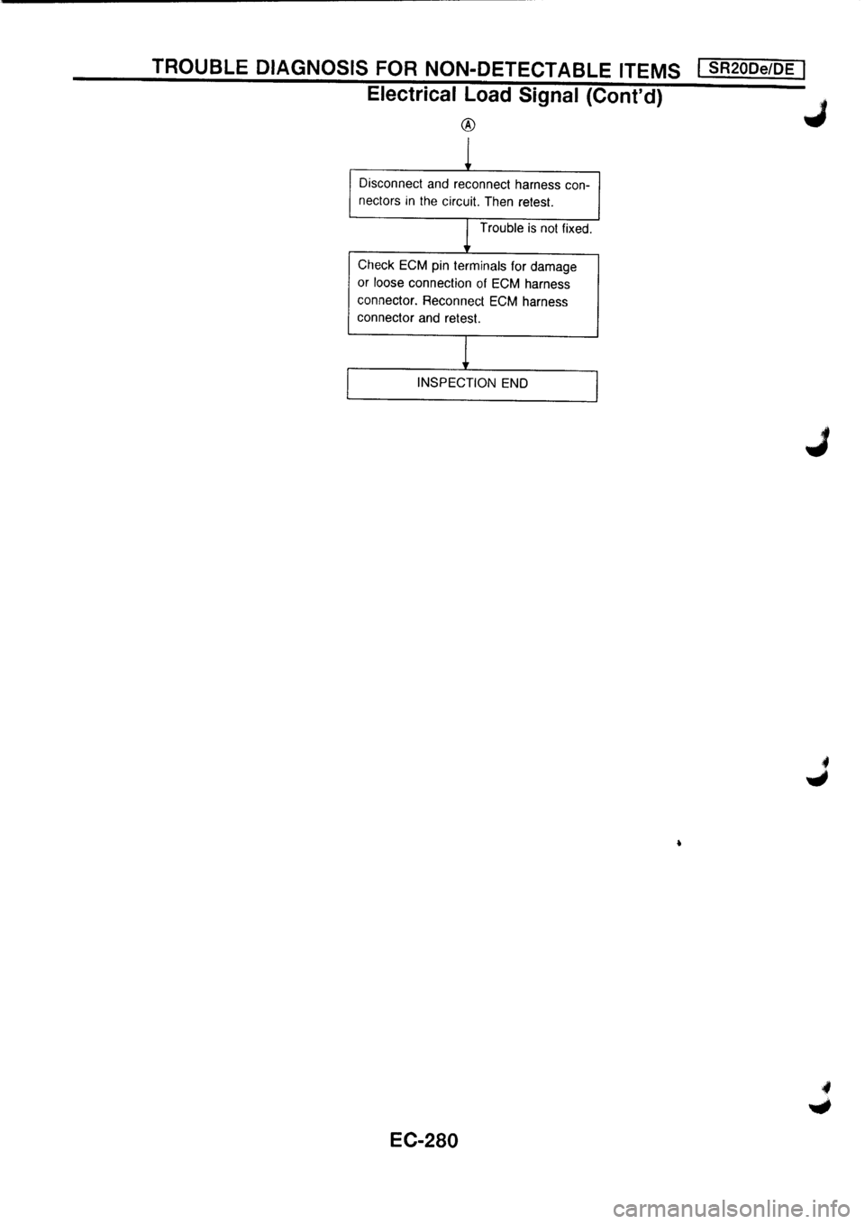 NISSAN PRIMERA 1998 Service Repair Manual NISSAN PRIMERA 1998 Service Repair Manual