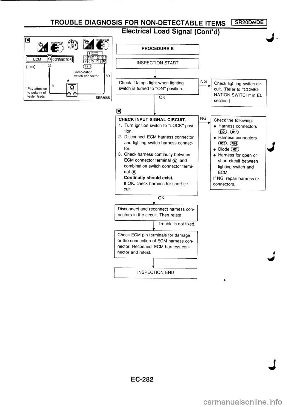 NISSAN PRIMERA 1998 Service Repair Manual NISSAN PRIMERA 1998 Service Repair Manual