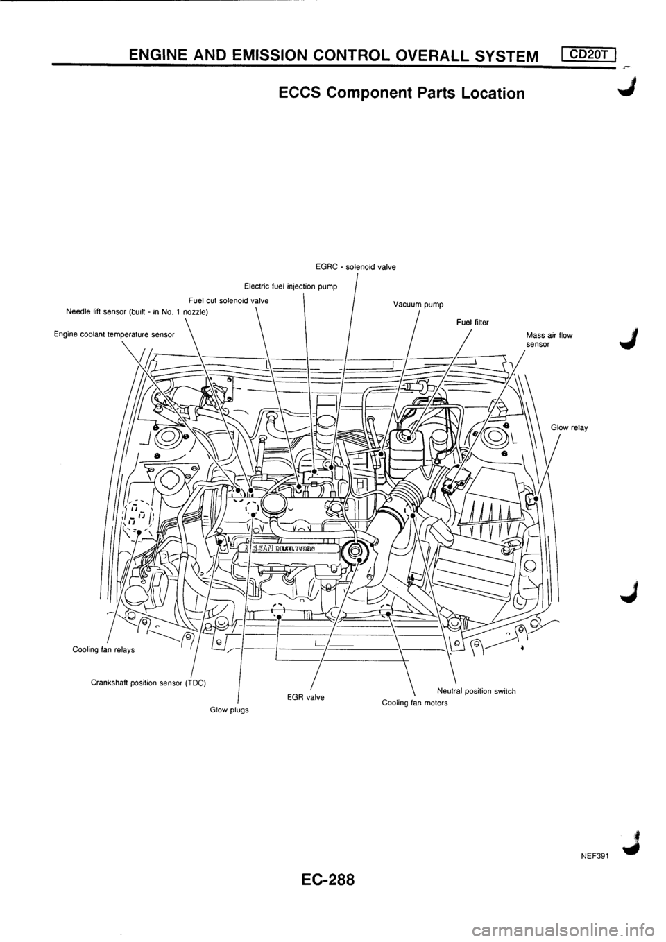 NISSAN PRIMERA 1998  Service Repair Manual 