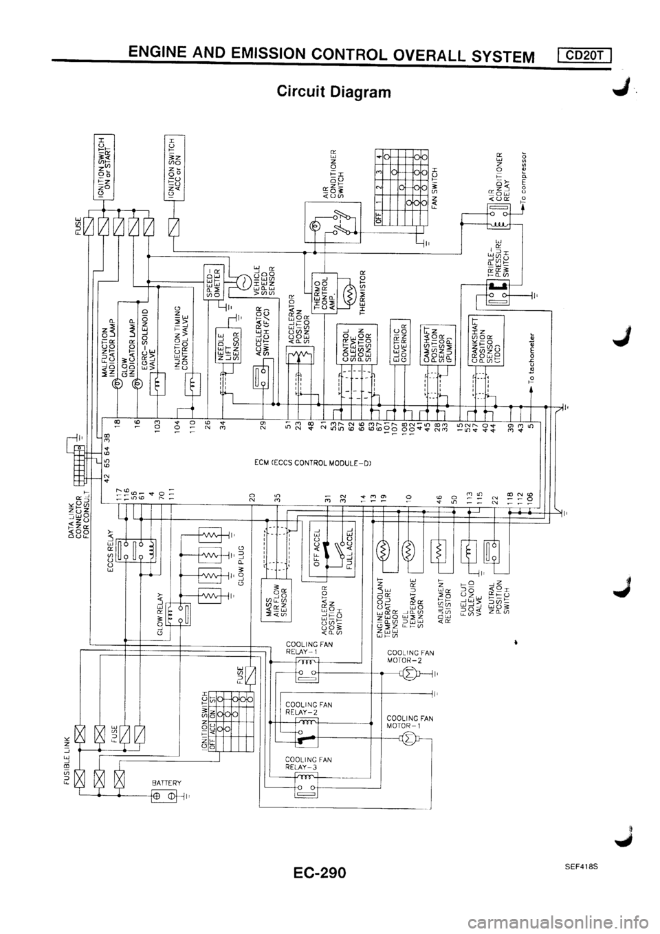 NISSAN PRIMERA 1998  Service Repair Manual 
