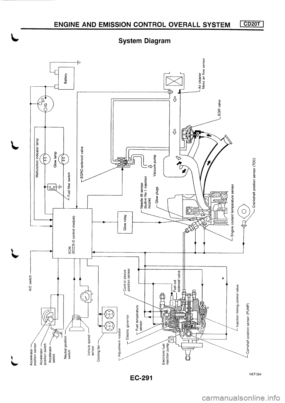 NISSAN PRIMERA 1998  Service Repair Manual 