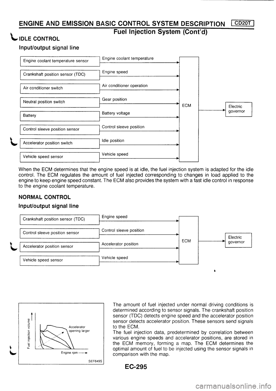 NISSAN PRIMERA 1998 Service Repair Manual NISSAN PRIMERA 1998 Service Repair Manual