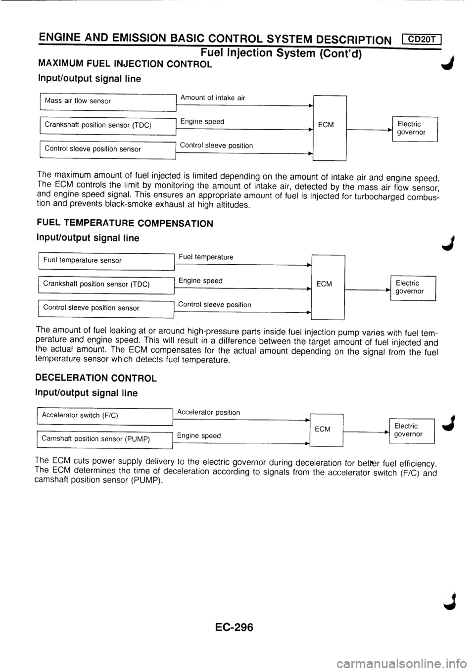 NISSAN PRIMERA 1998 Service Repair Manual NISSAN PRIMERA 1998 Service Repair Manual