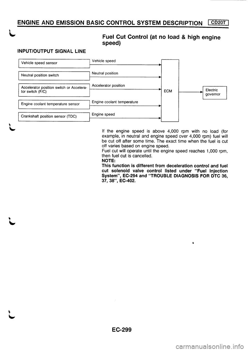 NISSAN PRIMERA 1998 Service Repair Manual NISSAN PRIMERA 1998 Service Repair Manual