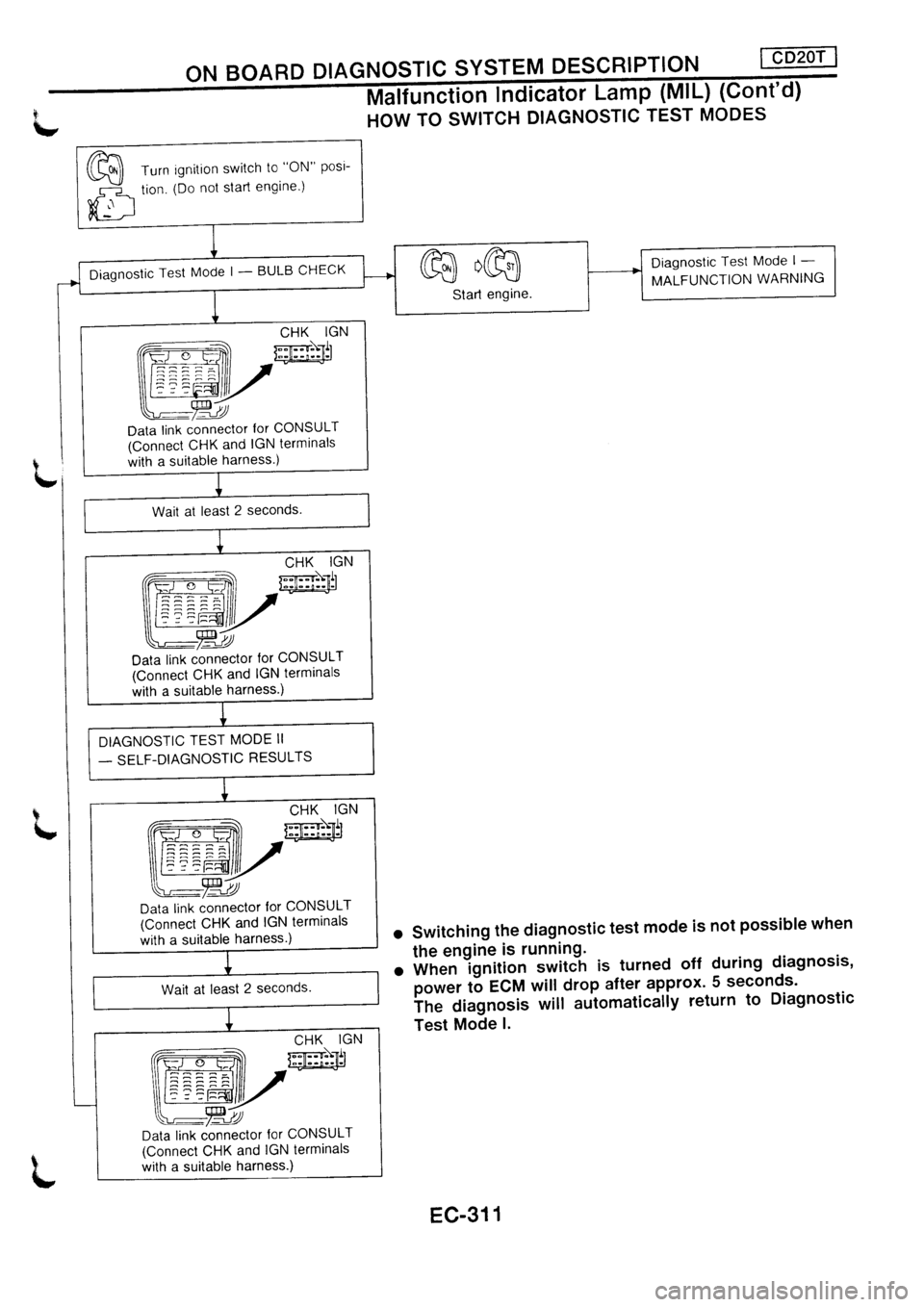 NISSAN PRIMERA 1998  Service Repair Manual 