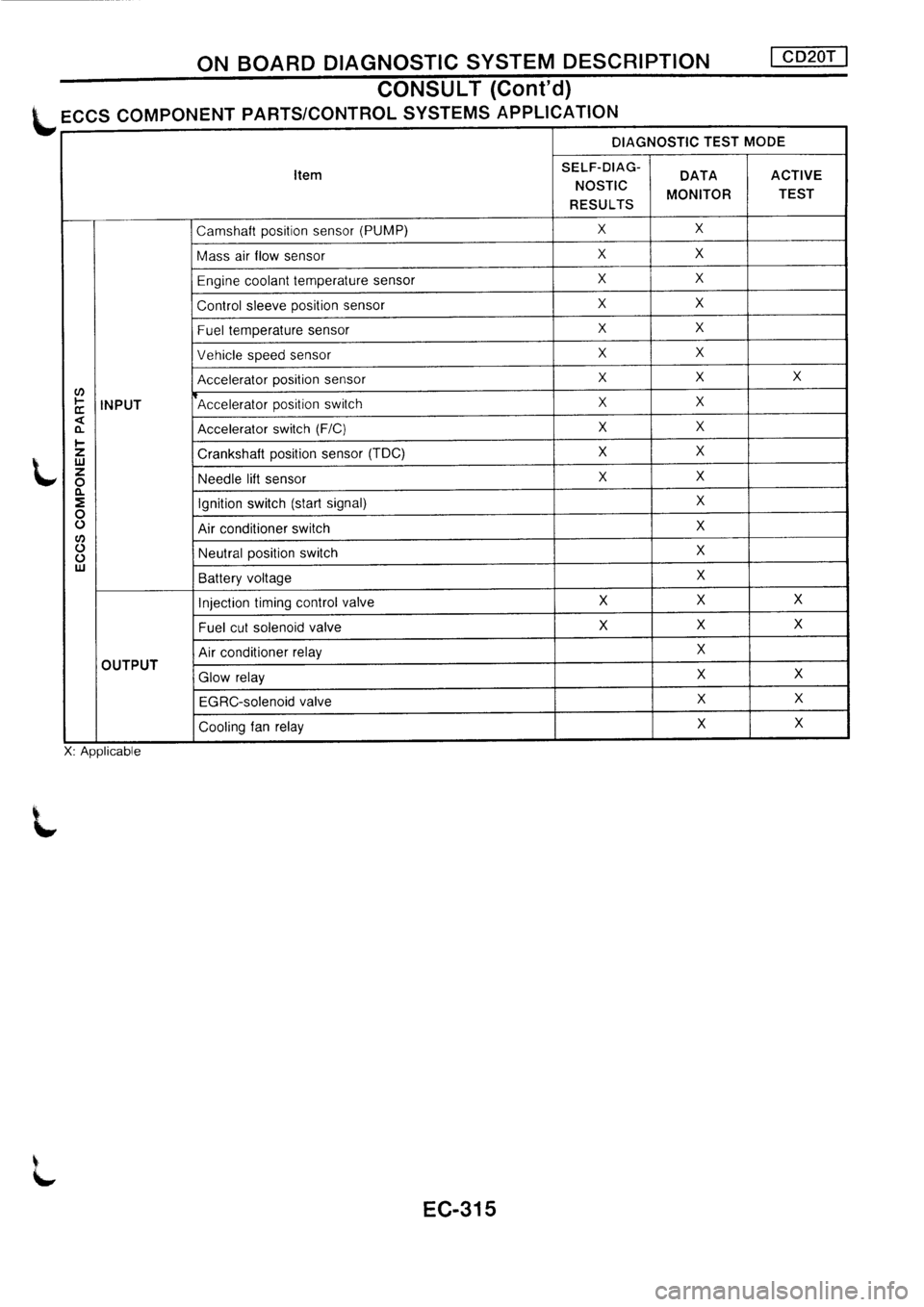 NISSAN PRIMERA 1998 Service Repair Manual NISSAN PRIMERA 1998 Service Repair Manual