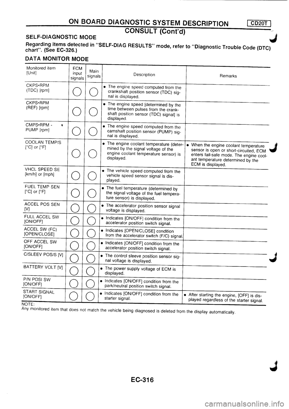 NISSAN PRIMERA 1998 Service Repair Manual NISSAN PRIMERA 1998 Service Repair Manual