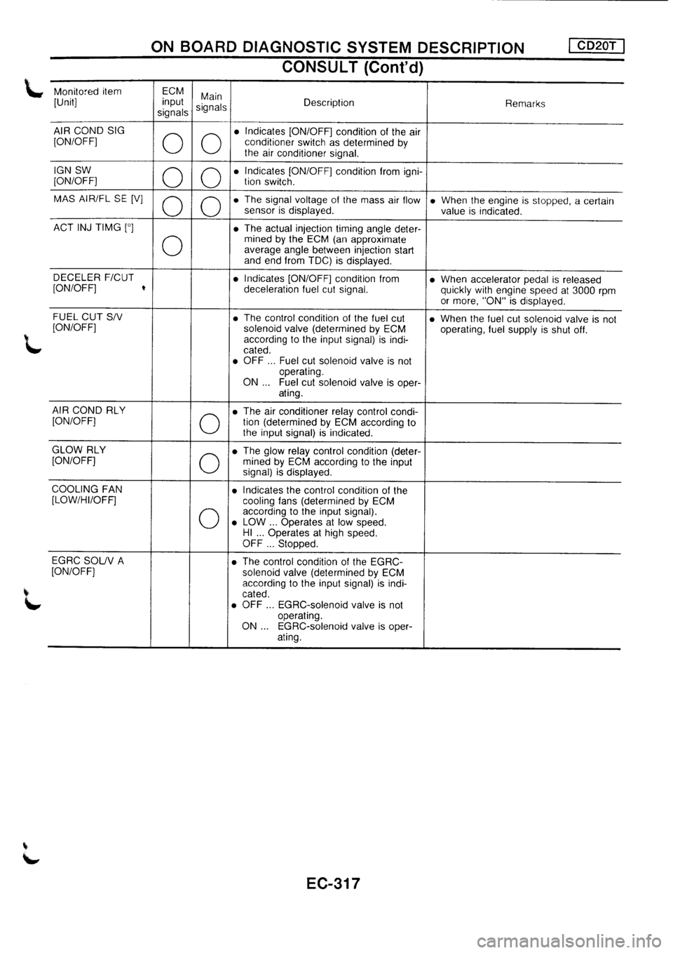 NISSAN PRIMERA 1998 Service Repair Manual NISSAN PRIMERA 1998 Service Repair Manual