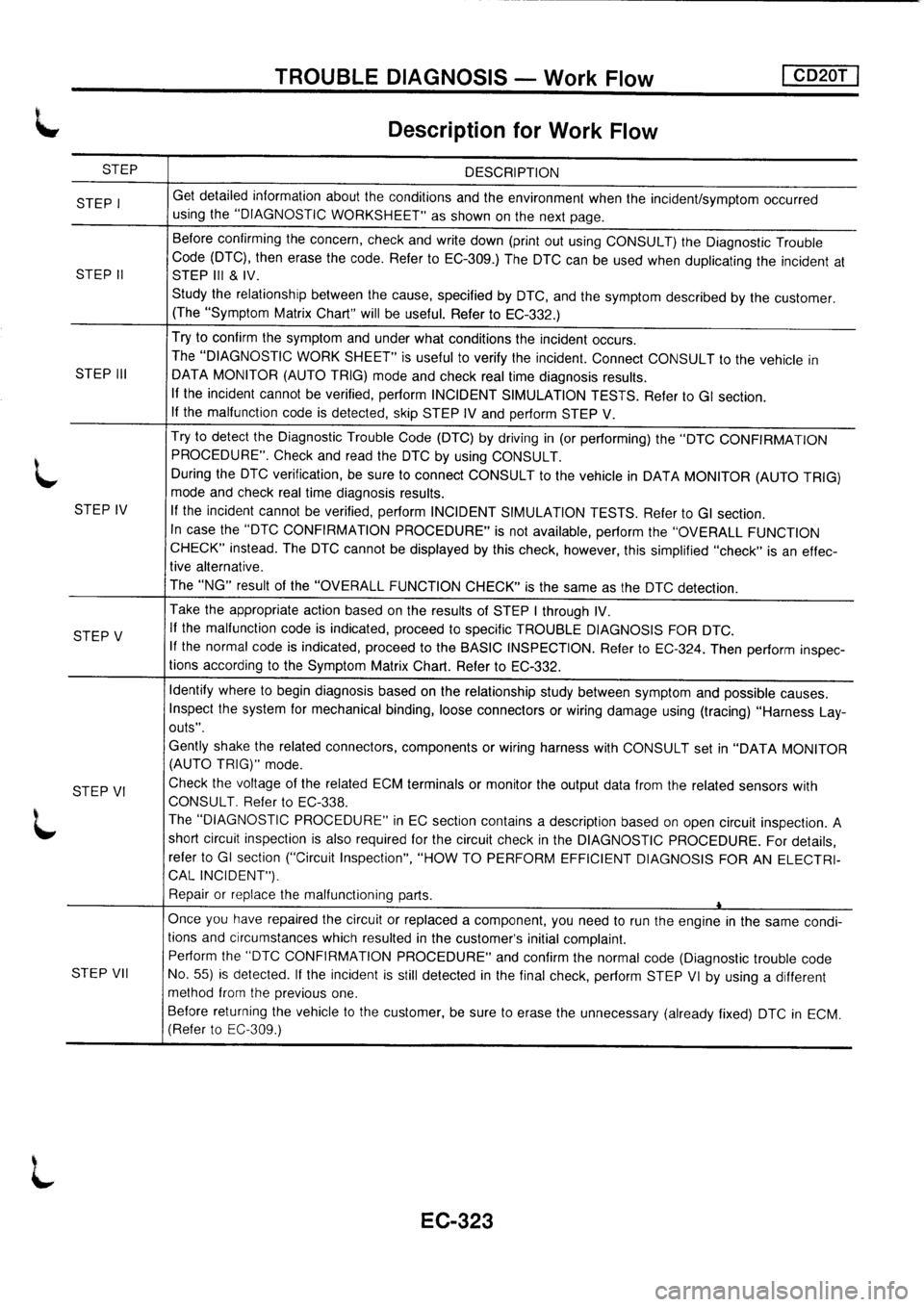 NISSAN PRIMERA 1998 Service Repair Manual NISSAN PRIMERA 1998 Service Repair Manual