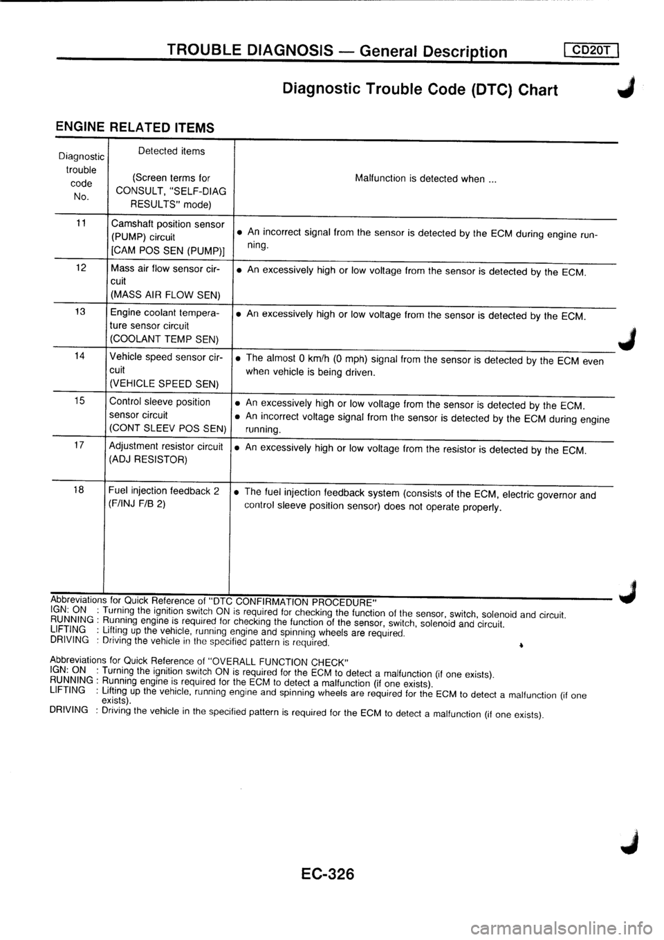 NISSAN PRIMERA 1998 Service Repair Manual NISSAN PRIMERA 1998 Service Repair Manual