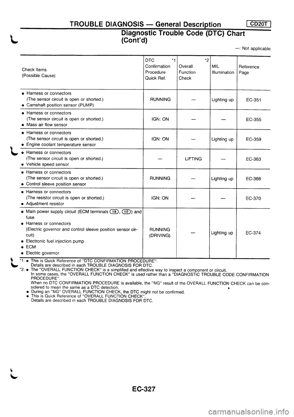 NISSAN PRIMERA 1998 Service Repair Manual NISSAN PRIMERA 1998 Service Repair Manual