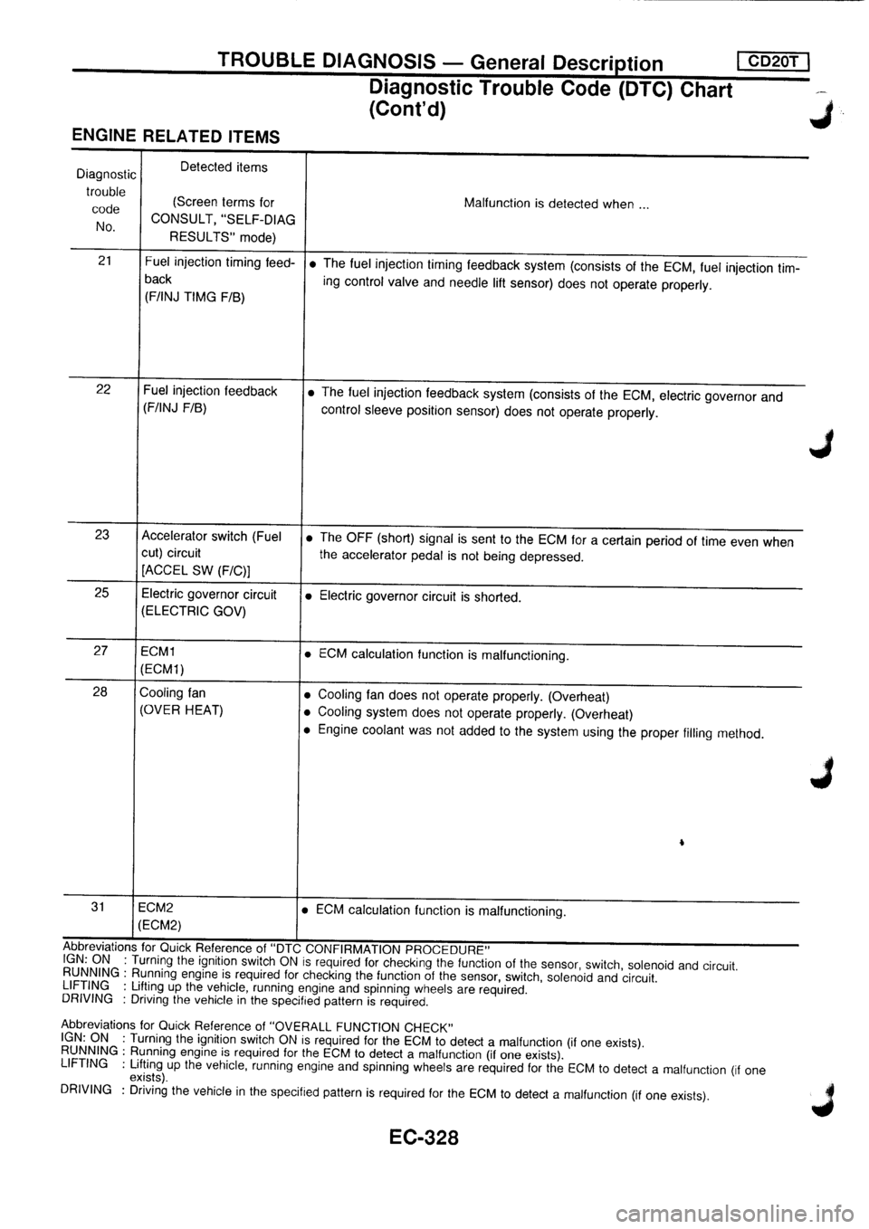 NISSAN PRIMERA 1998 Service Repair Manual NISSAN PRIMERA 1998 Service Repair Manual