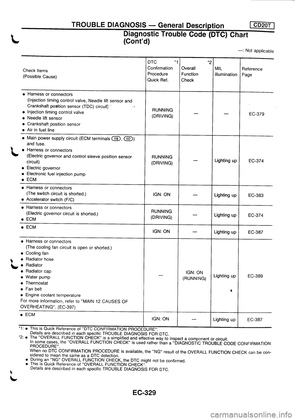 NISSAN PRIMERA 1998 Service Repair Manual NISSAN PRIMERA 1998 Service Repair Manual