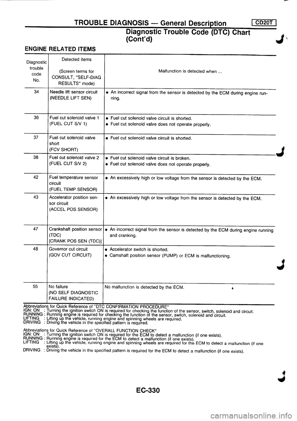 NISSAN PRIMERA 1998 Service Repair Manual NISSAN PRIMERA 1998 Service Repair Manual