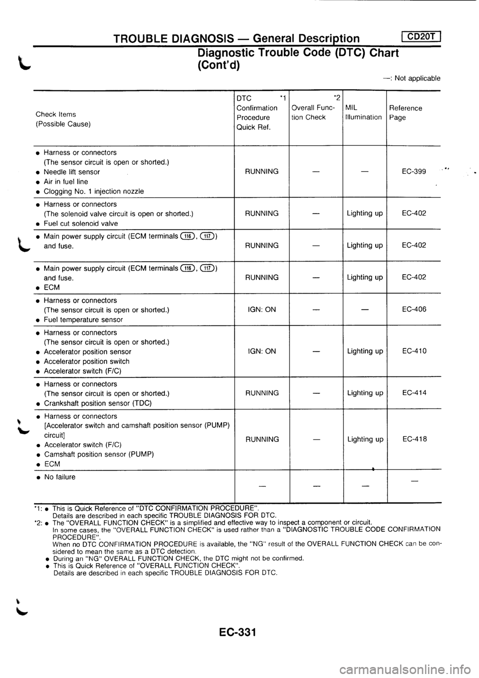 NISSAN PRIMERA 1998 Service Repair Manual NISSAN PRIMERA 1998 Service Repair Manual
