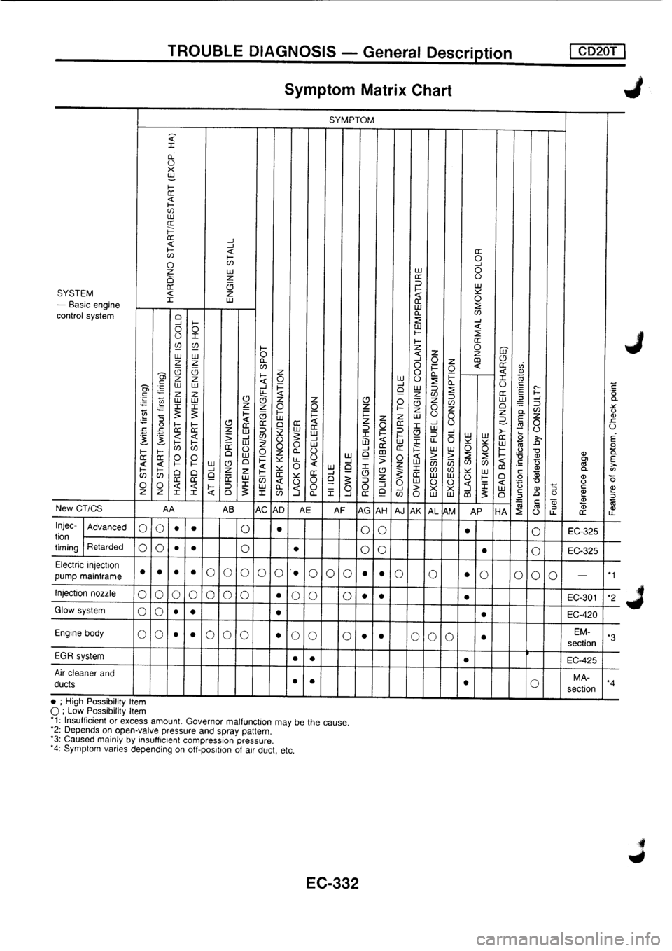 NISSAN PRIMERA 1998 Service Repair Manual NISSAN PRIMERA 1998 Service Repair Manual
