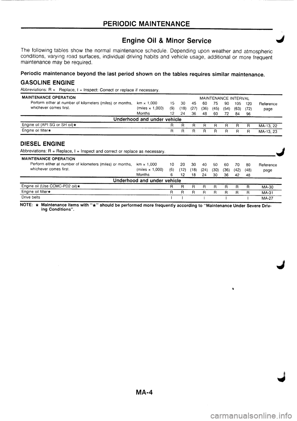 NISSAN PRIMERA 1998  Service Manual PDF 