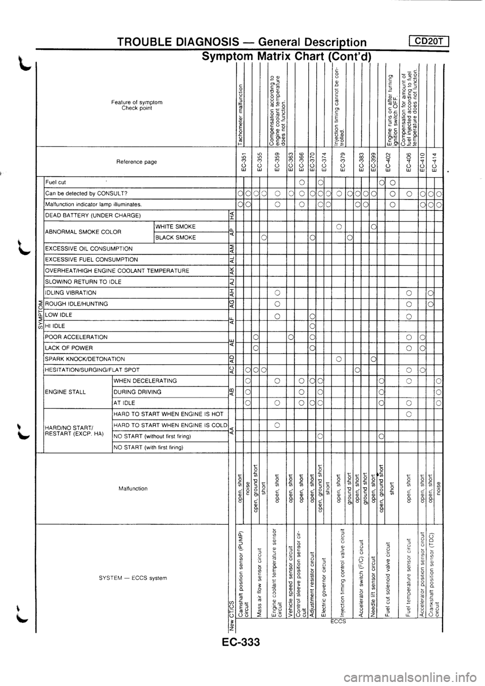 NISSAN PRIMERA 1998 Service Repair Manual NISSAN PRIMERA 1998 Service Repair Manual