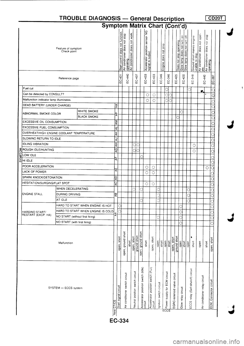 NISSAN PRIMERA 1998 Service Repair Manual NISSAN PRIMERA 1998 Service Repair Manual