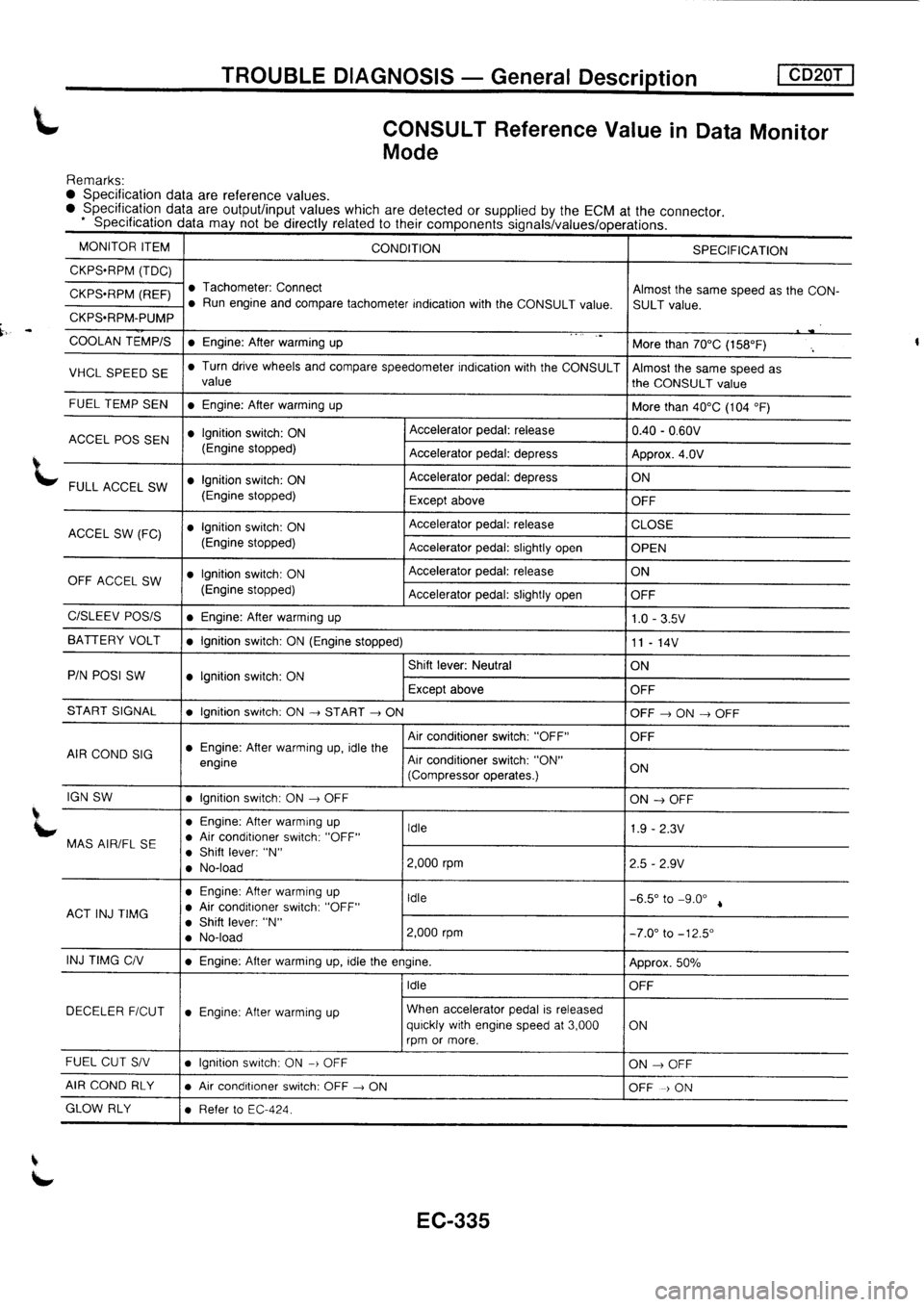 NISSAN PRIMERA 1998 Service Repair Manual NISSAN PRIMERA 1998 Service Repair Manual