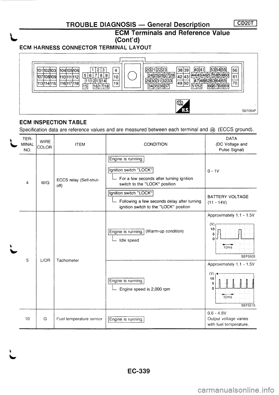 NISSAN PRIMERA 1998 Service Repair Manual NISSAN PRIMERA 1998 Service Repair Manual