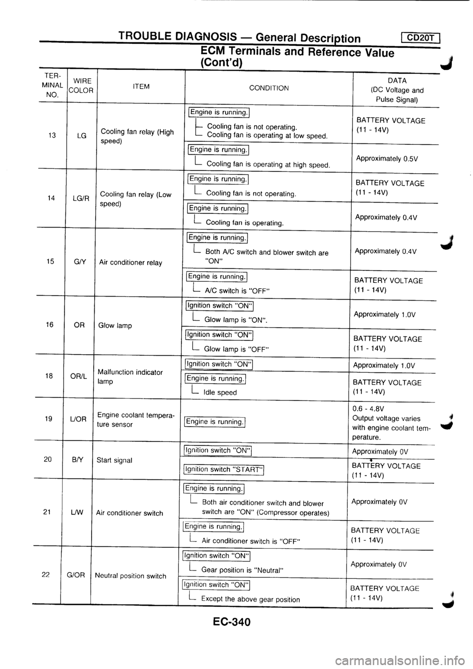 NISSAN PRIMERA 1998 Service Repair Manual NISSAN PRIMERA 1998 Service Repair Manual