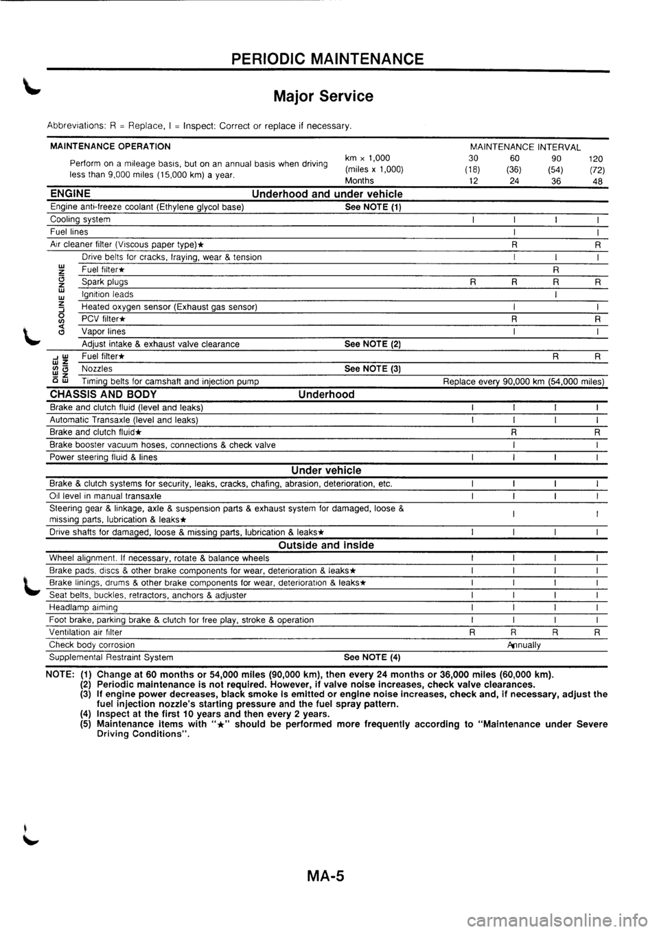 NISSAN PRIMERA 1998  Service Manual PDF 