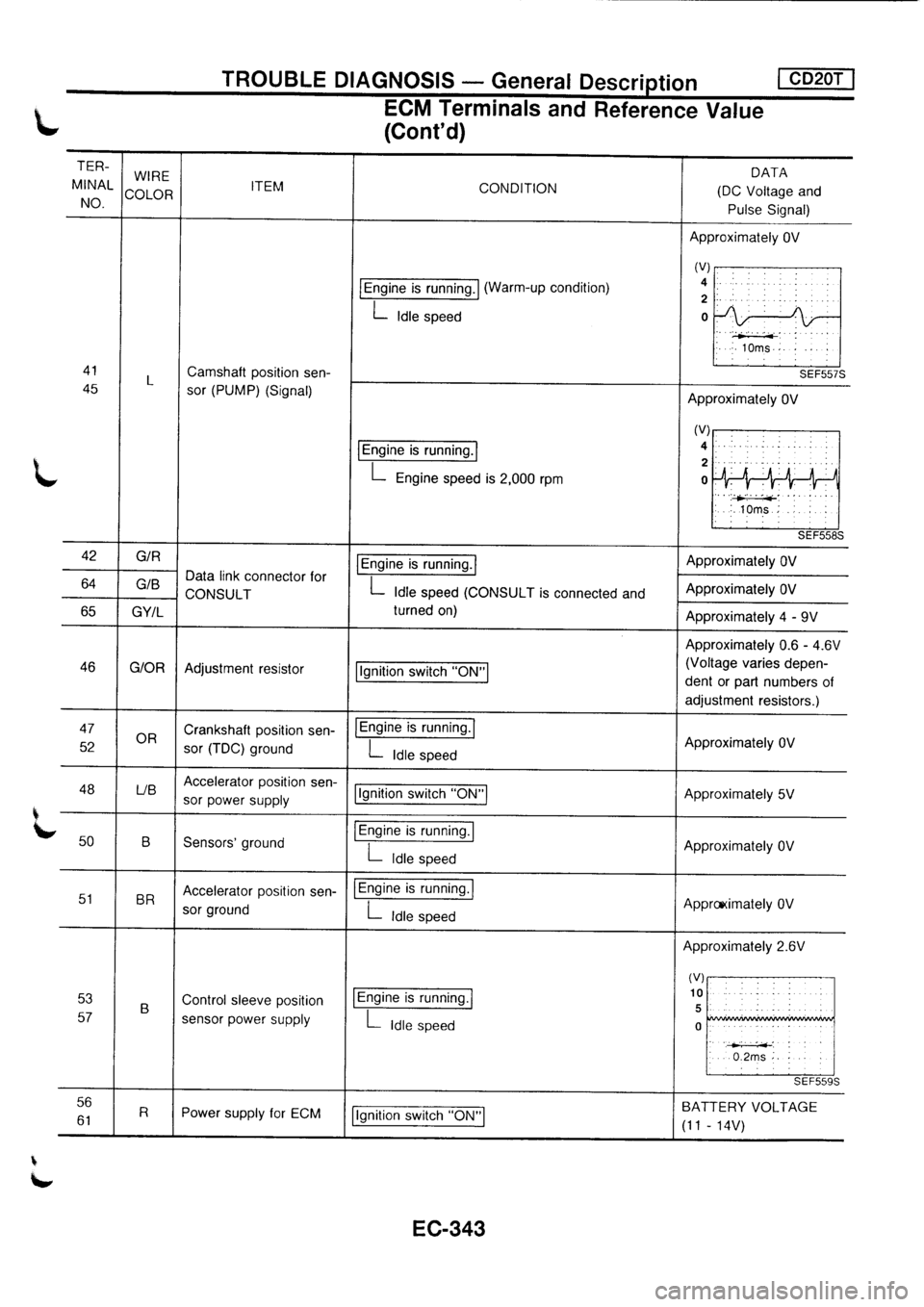 NISSAN PRIMERA 1998 Service Repair Manual NISSAN PRIMERA 1998 Service Repair Manual