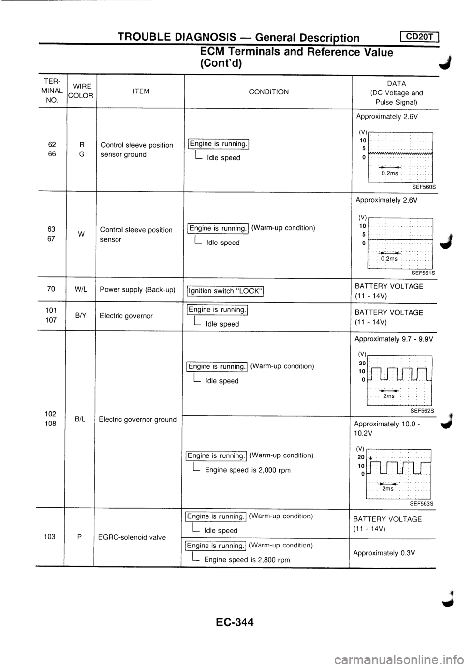 NISSAN PRIMERA 1998 Service Repair Manual NISSAN PRIMERA 1998 Service Repair Manual