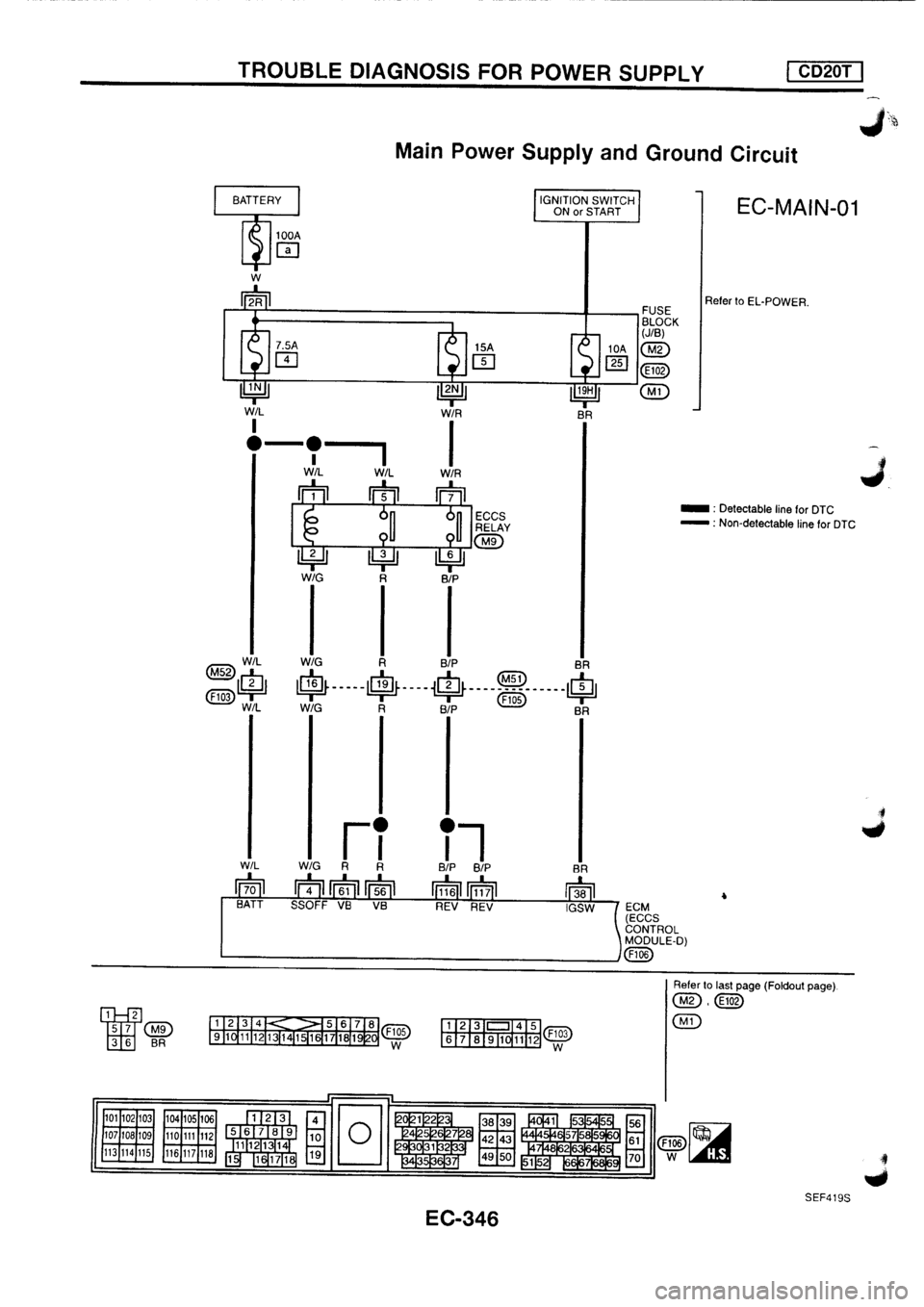 NISSAN PRIMERA 1998 Service Repair Manual NISSAN PRIMERA 1998 Service Repair Manual