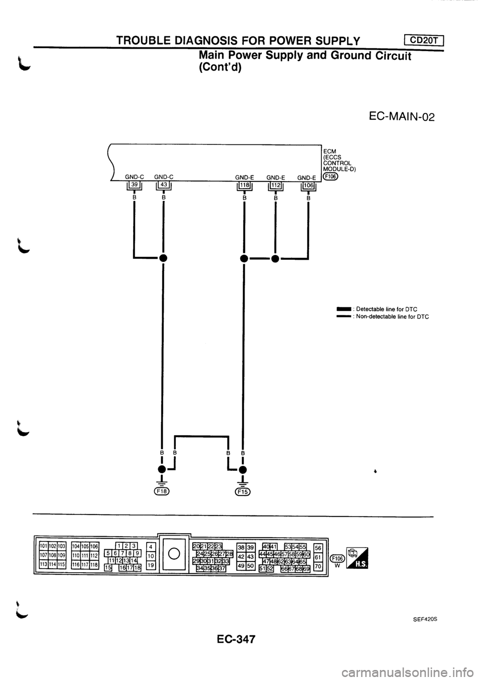 NISSAN PRIMERA 1998 Service Repair Manual NISSAN PRIMERA 1998 Service Repair Manual