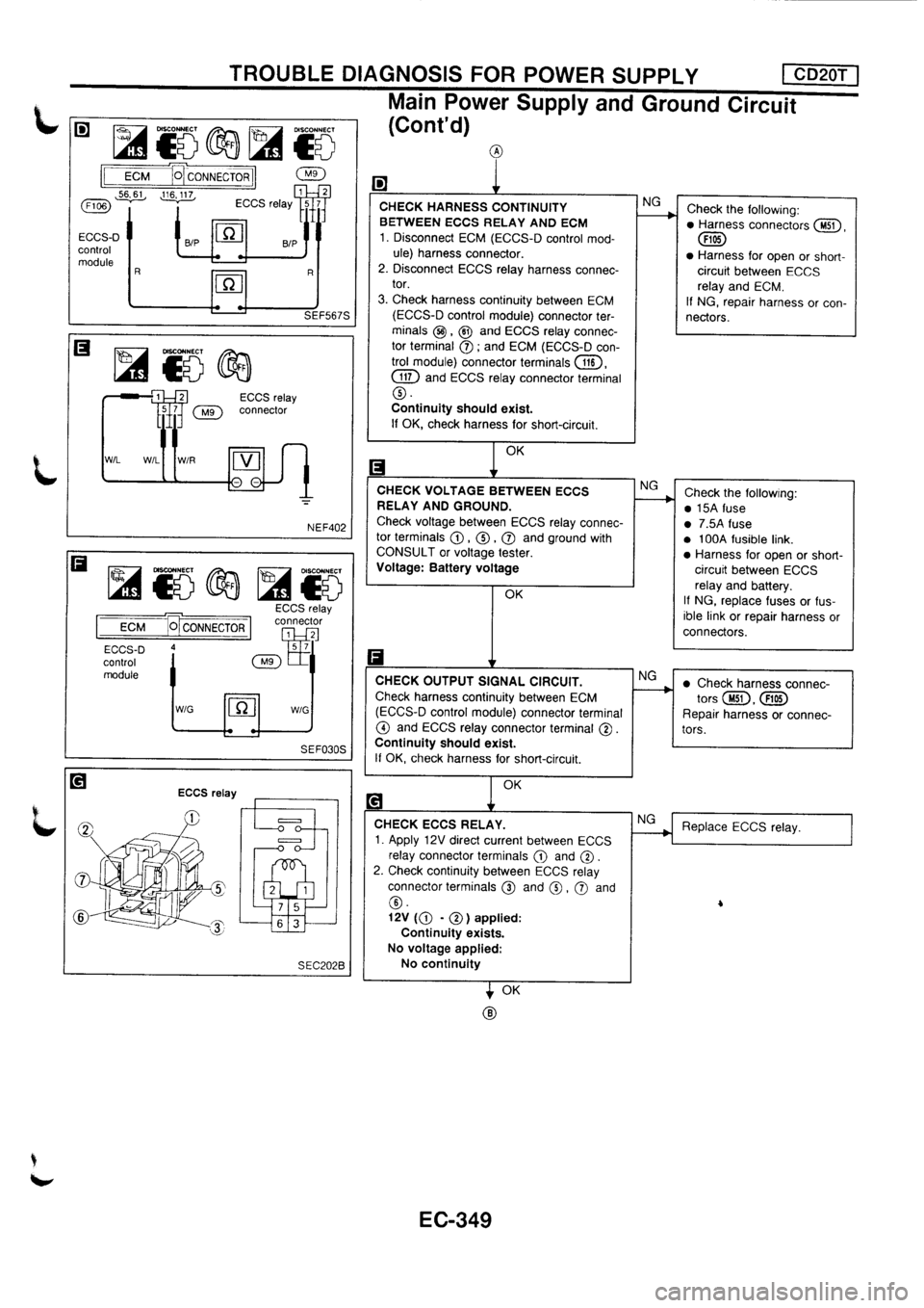 NISSAN PRIMERA 1998 Service Repair Manual NISSAN PRIMERA 1998 Service Repair Manual