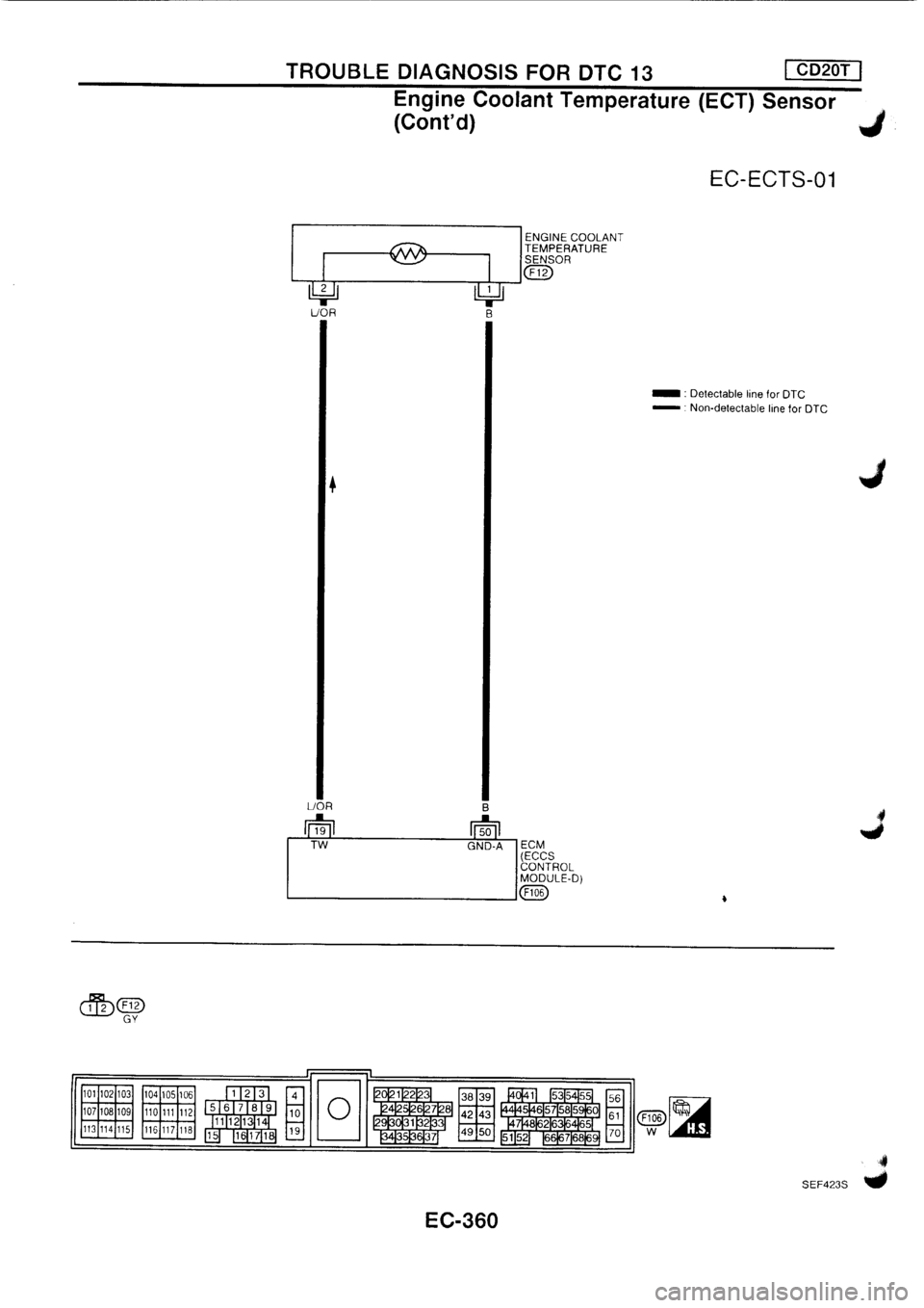 NISSAN PRIMERA 1998 Service Repair Manual NISSAN PRIMERA 1998 Service Repair Manual