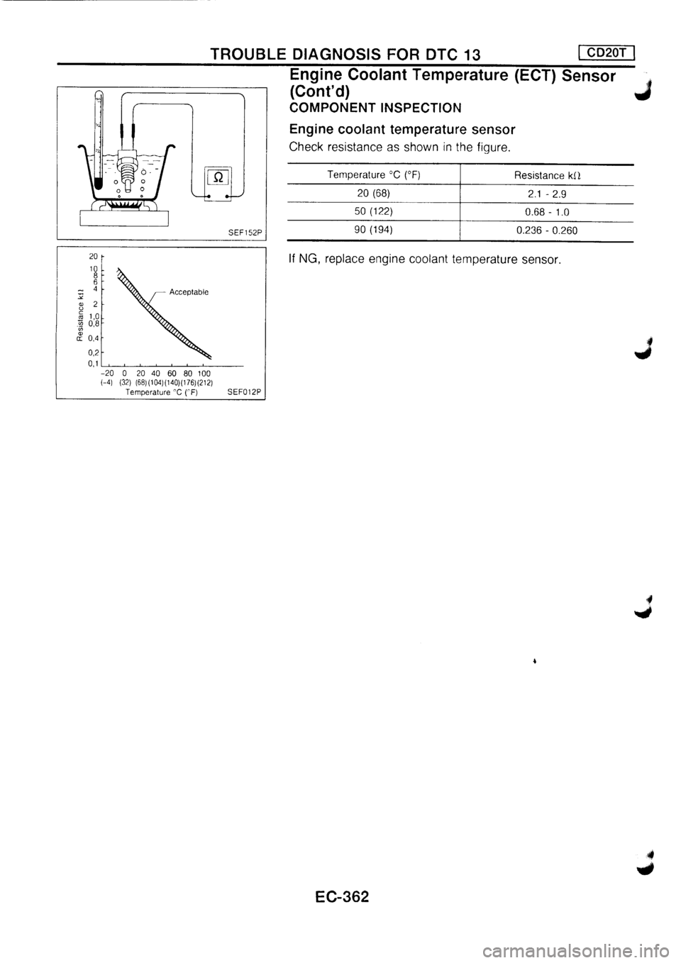 NISSAN PRIMERA 1998 Service Repair Manual NISSAN PRIMERA 1998 Service Repair Manual