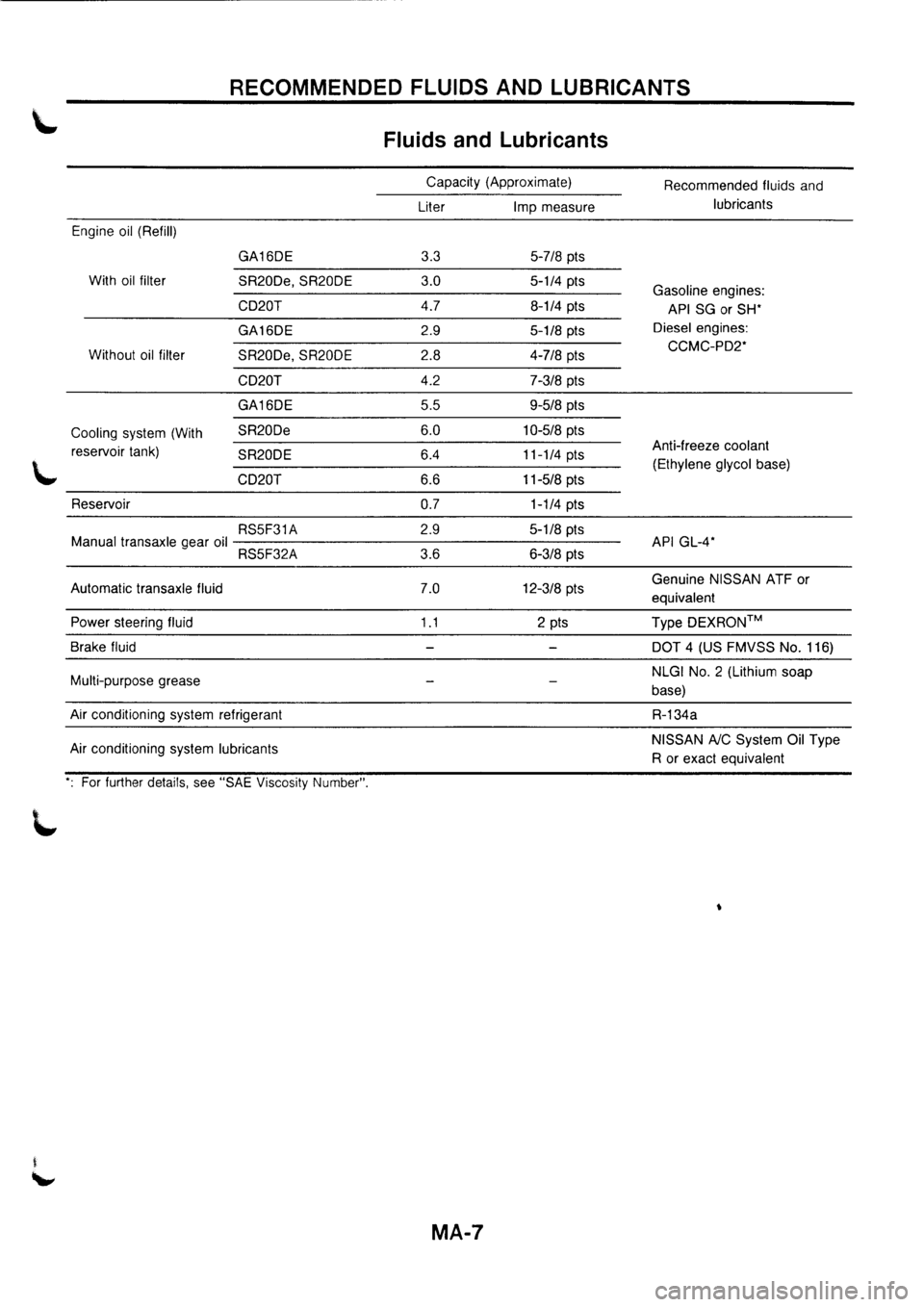 NISSAN PRIMERA 1998  Service Manual PDF 