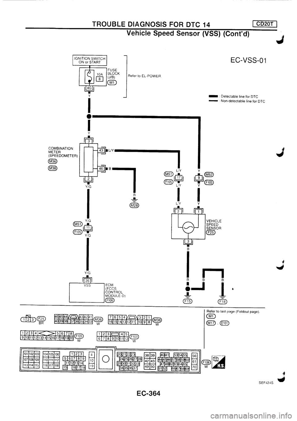 NISSAN PRIMERA 1998 Service Repair Manual NISSAN PRIMERA 1998 Service Repair Manual