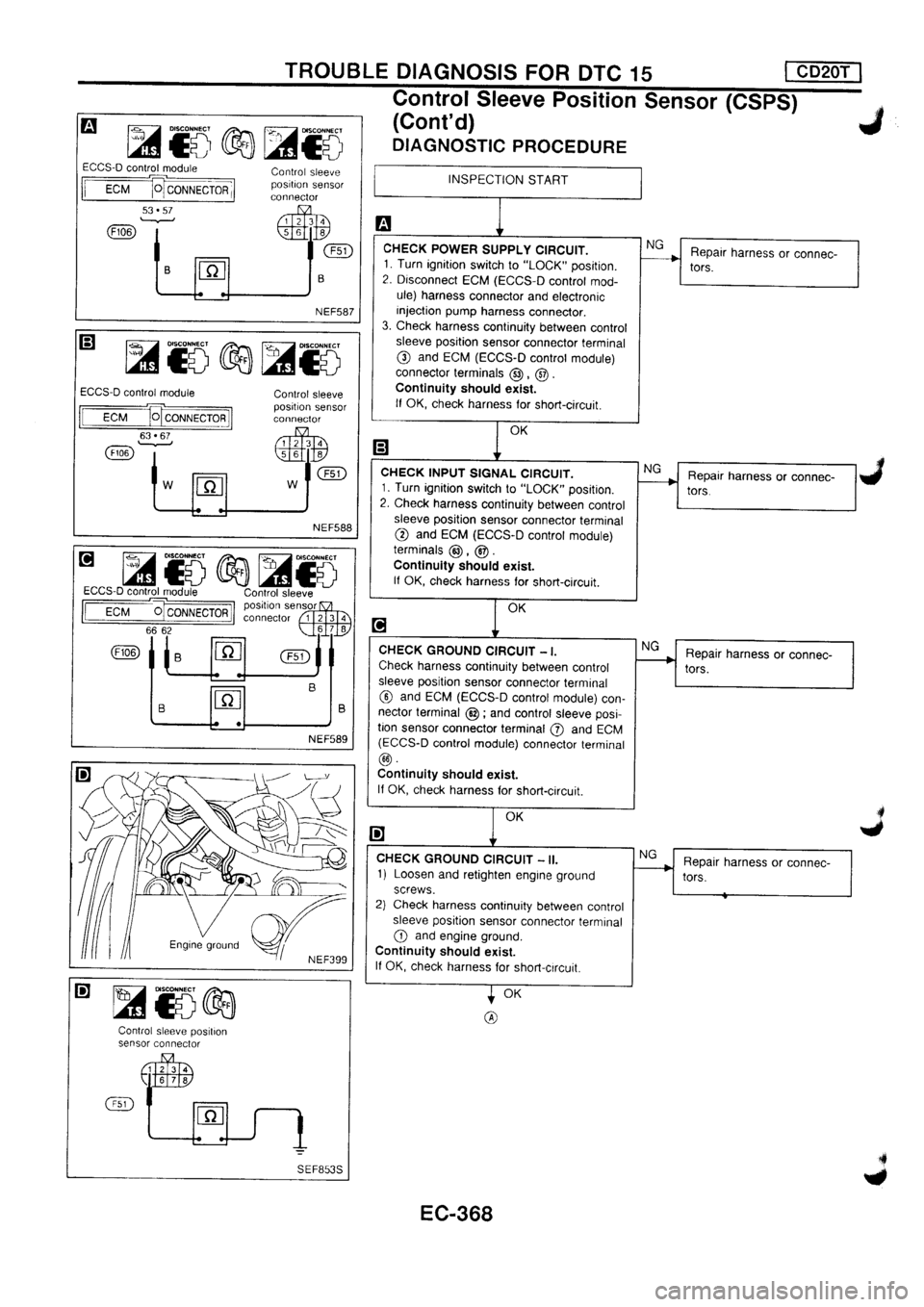 NISSAN PRIMERA 1998 Service Repair Manual NISSAN PRIMERA 1998 Service Repair Manual