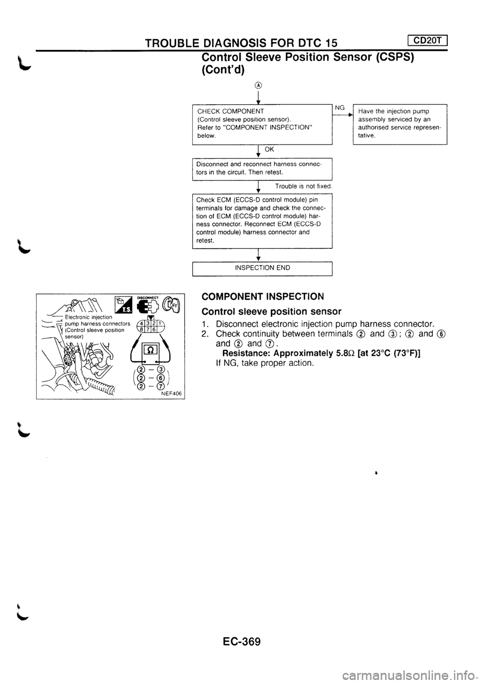 NISSAN PRIMERA 1998 Service Repair Manual NISSAN PRIMERA 1998 Service Repair Manual