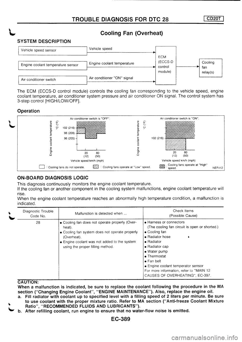NISSAN PRIMERA 1998 Service Repair Manual NISSAN PRIMERA 1998 Service Repair Manual