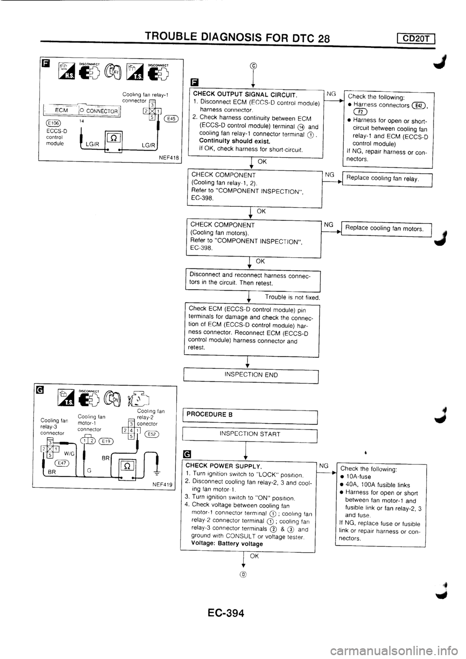 NISSAN PRIMERA 1998 Service Repair Manual NISSAN PRIMERA 1998 Service Repair Manual