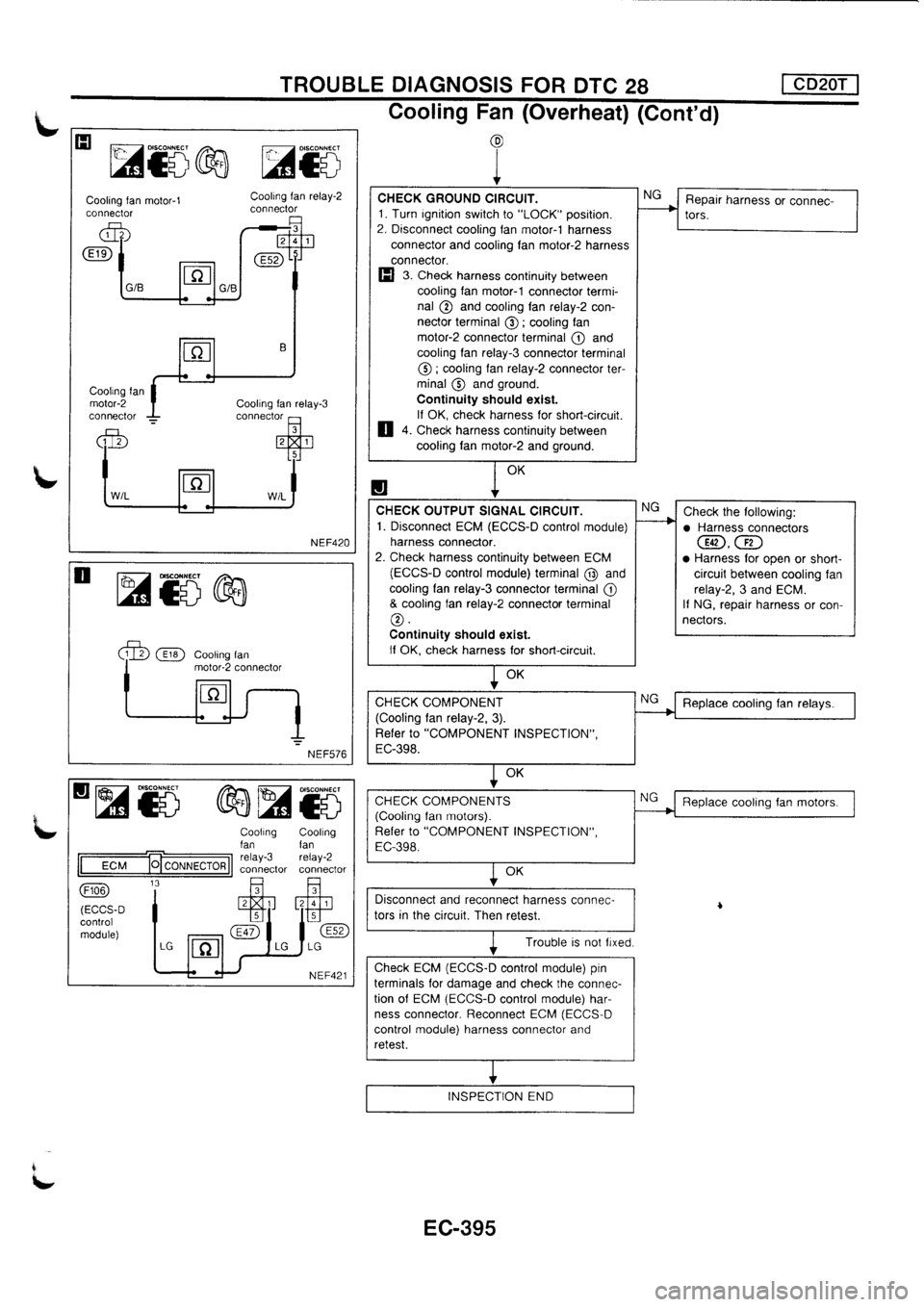 NISSAN PRIMERA 1998 Service Repair Manual NISSAN PRIMERA 1998 Service Repair Manual