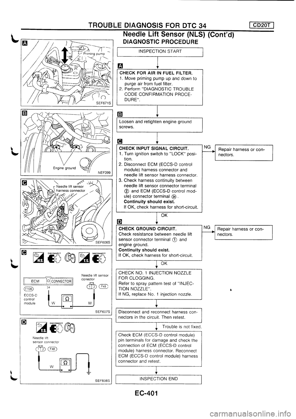 NISSAN PRIMERA 1998 Service Repair Manual NISSAN PRIMERA 1998 Service Repair Manual