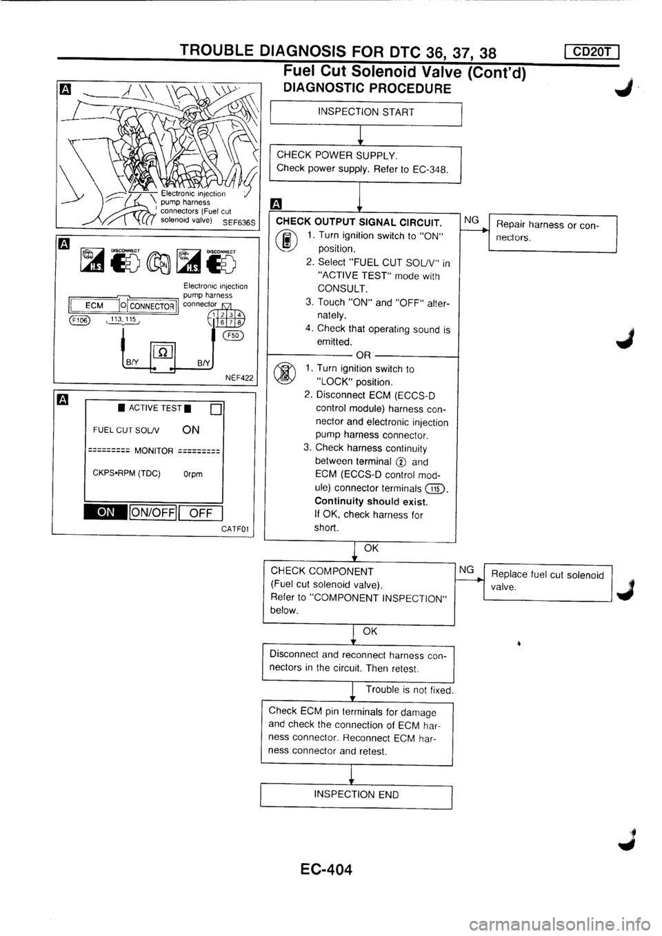 NISSAN PRIMERA 1998  Service Repair Manual 