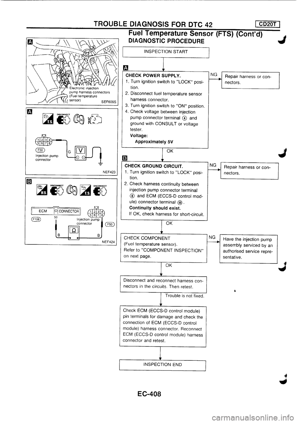 NISSAN PRIMERA 1998  Service Repair Manual 