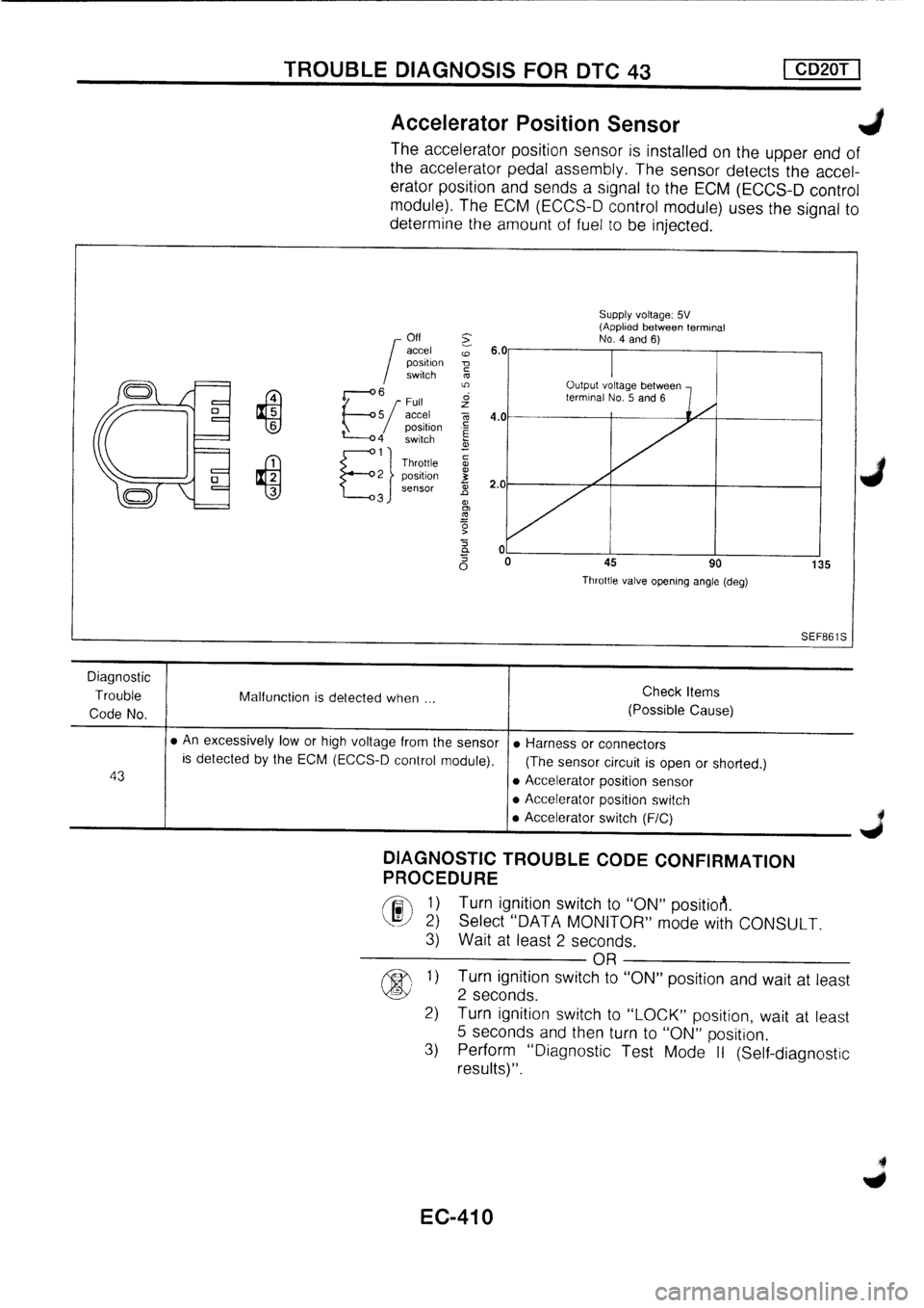 NISSAN PRIMERA 1998  Service Repair Manual 