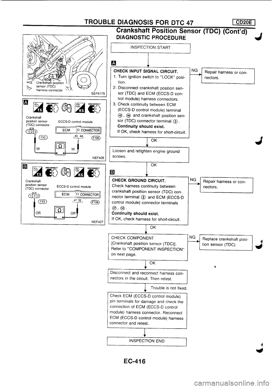 NISSAN PRIMERA 1998  Service Repair Manual 