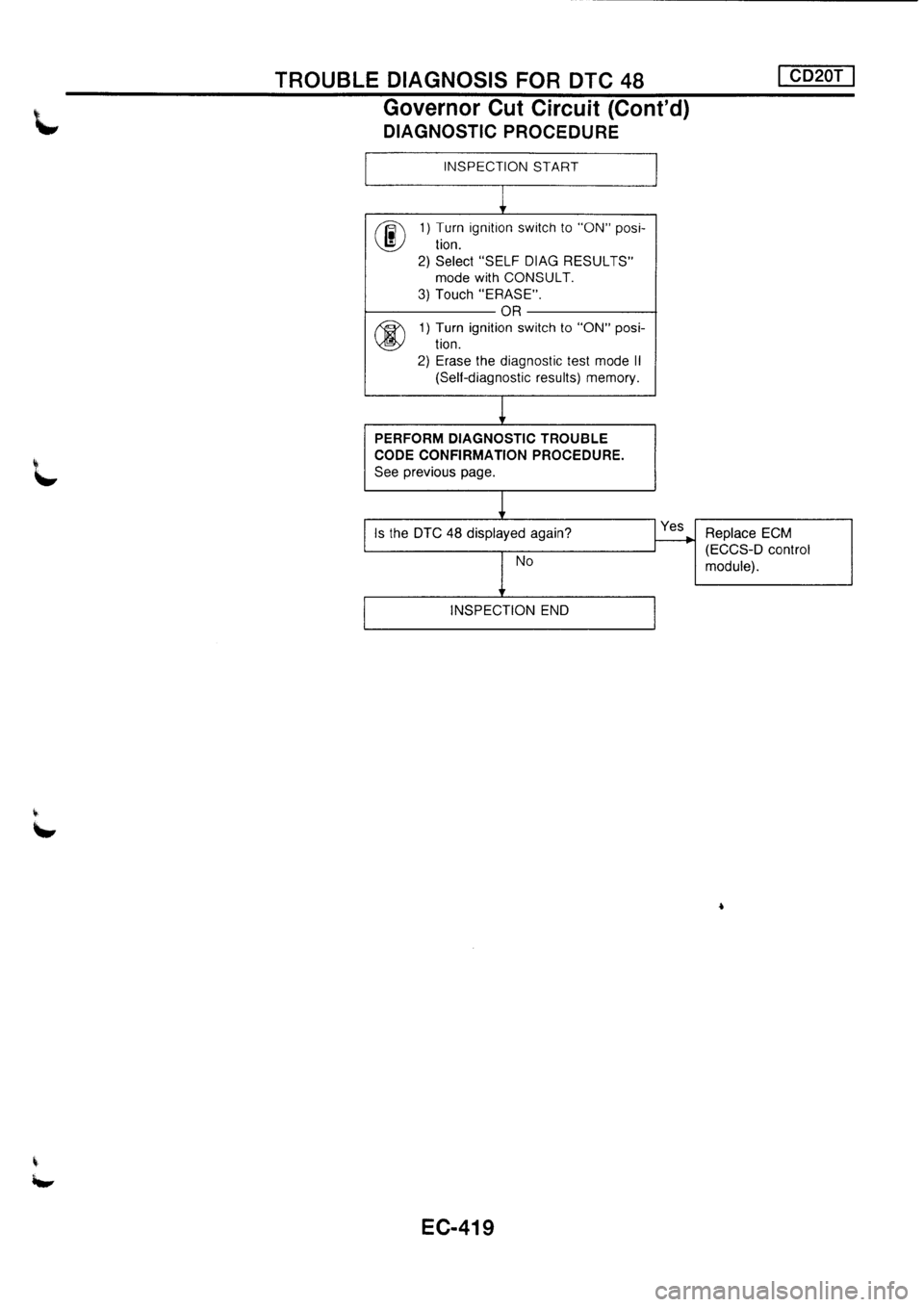 NISSAN PRIMERA 1998  Service Repair Manual 