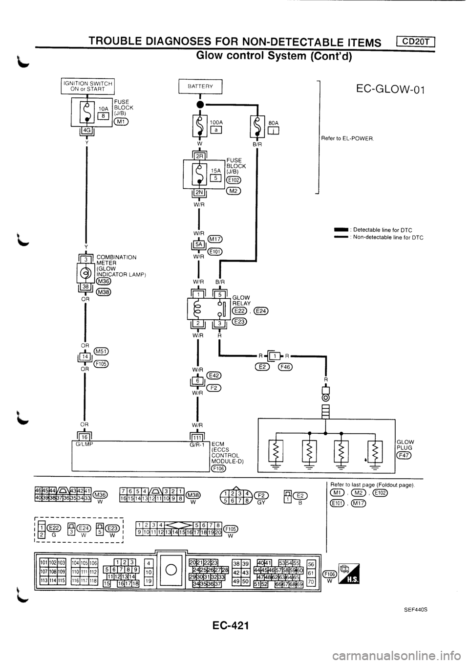 NISSAN PRIMERA 1998  Service Repair Manual 