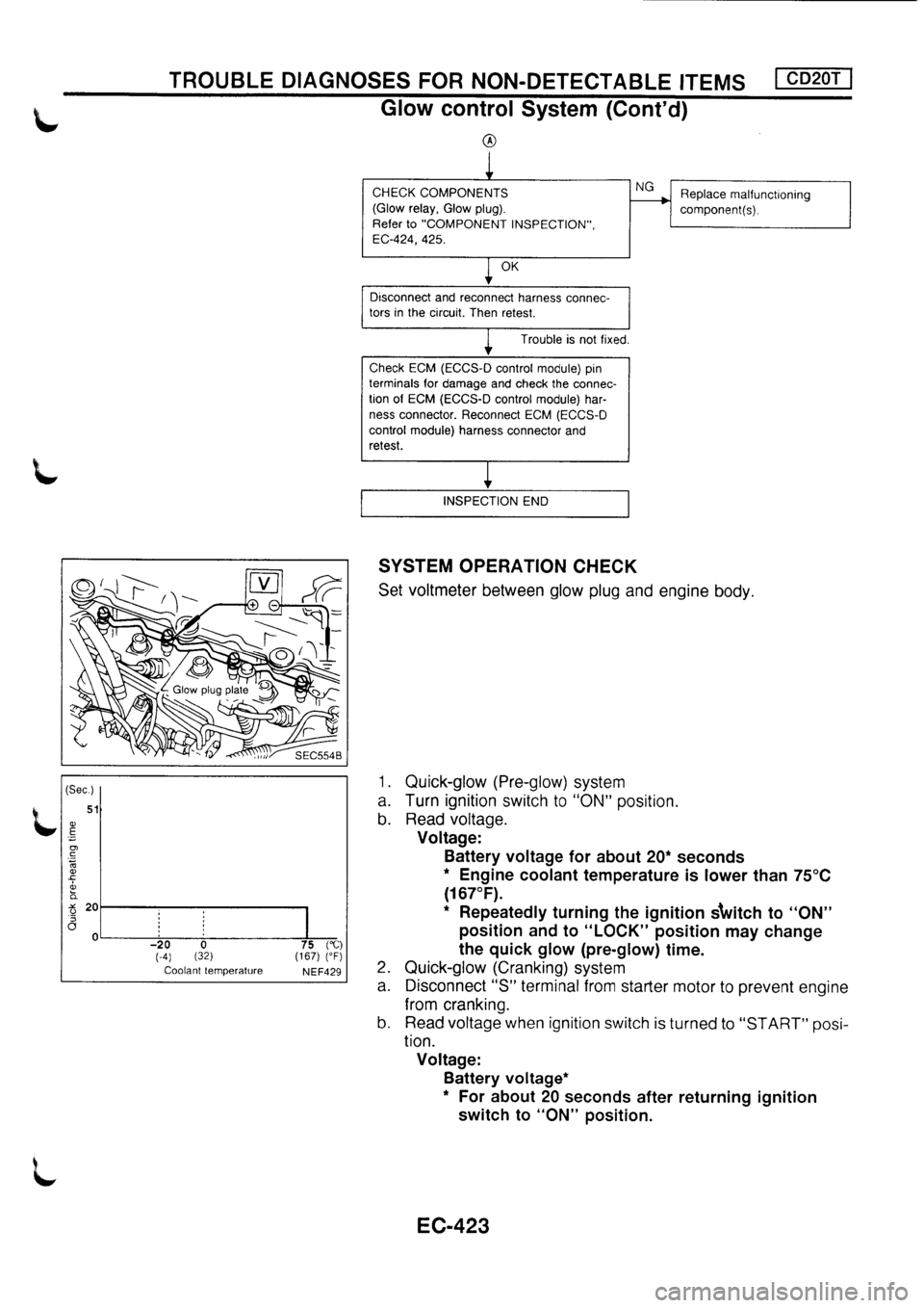 NISSAN PRIMERA 1998  Service Repair Manual 