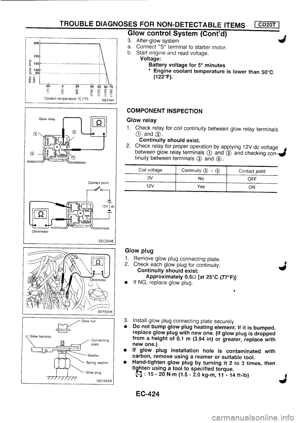 NISSAN PRIMERA 1998  Service Repair Manual 
